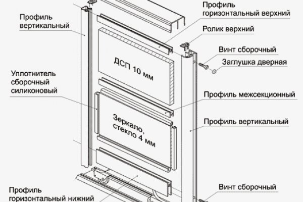 Почему не закрыт сайт кракен